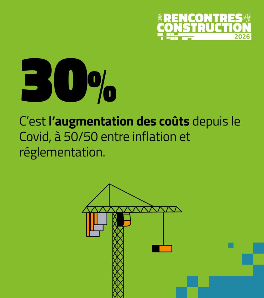 30 % : c’est l’augmentation des coûts depuis le Covid, à 50/50 entre inflation et réglementation